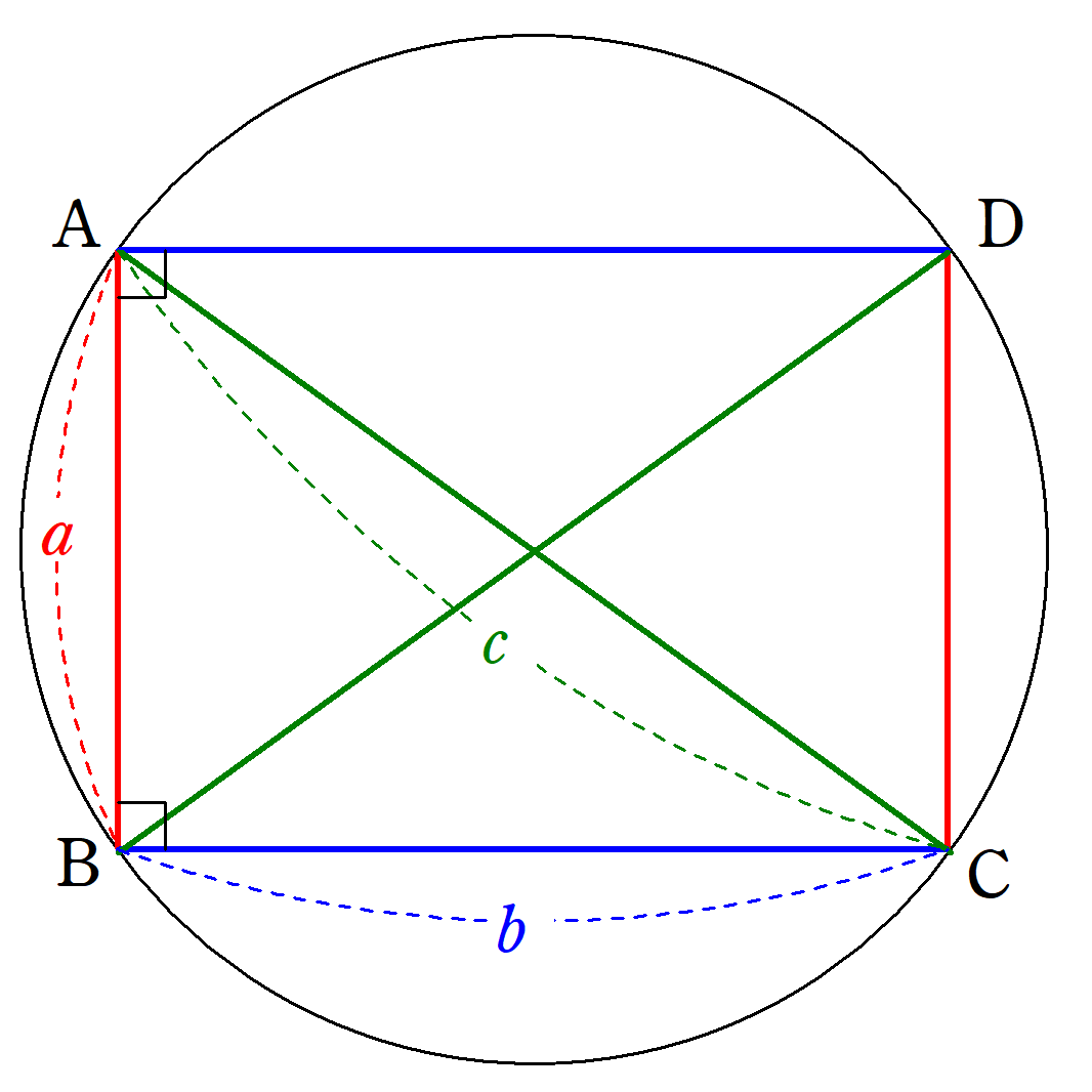 トレミーの定理の図