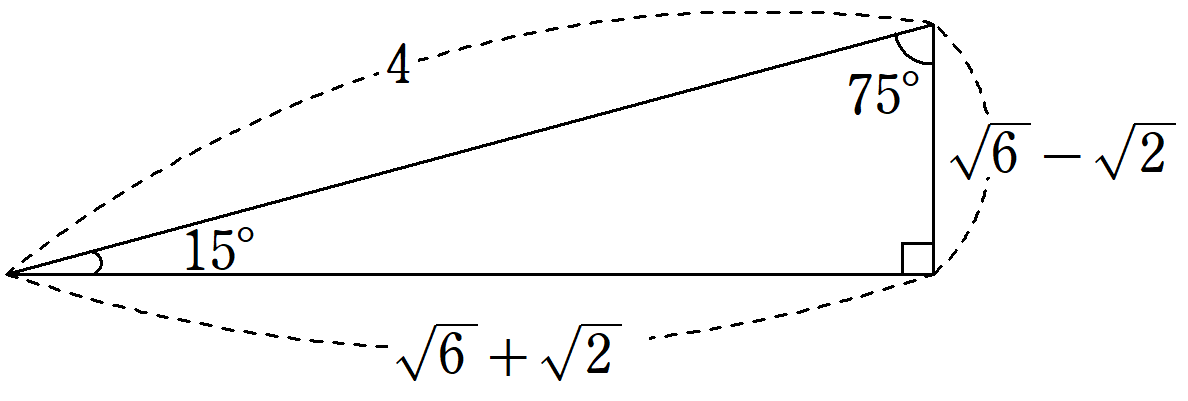 15°の三角比～sin15°, cos15°, tan15°の値の求め方を３種類解説！ 加法 ...
