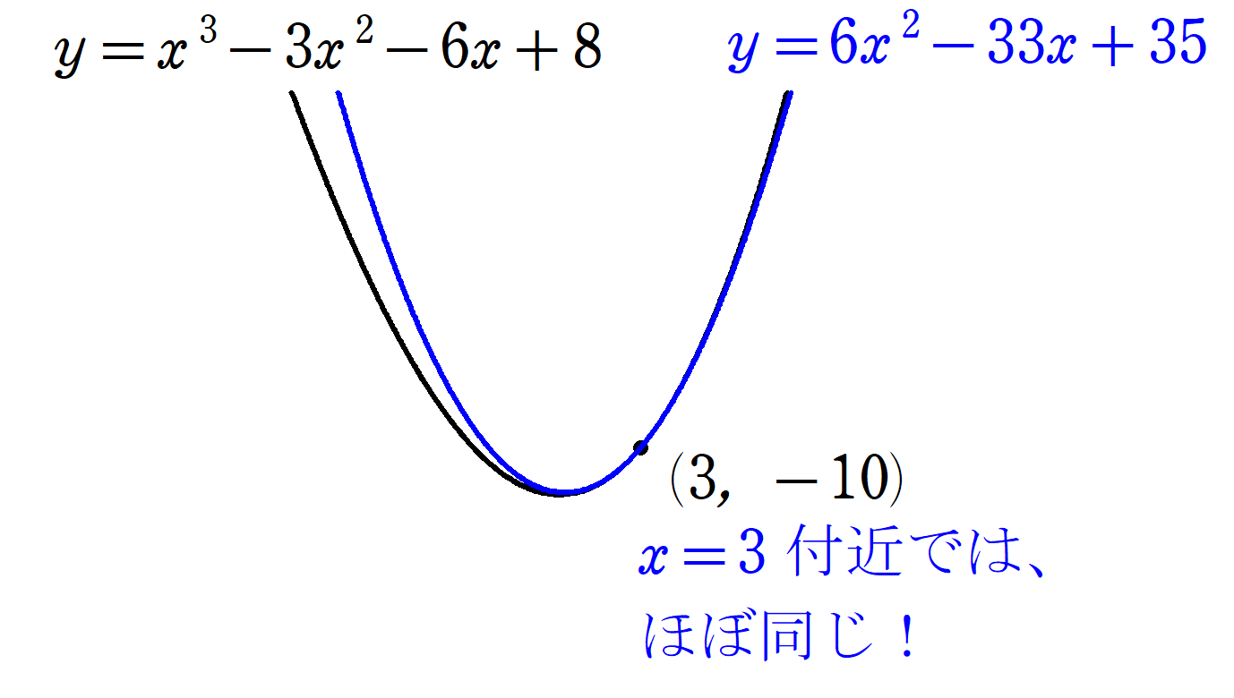 例のグラフ２拡大版
