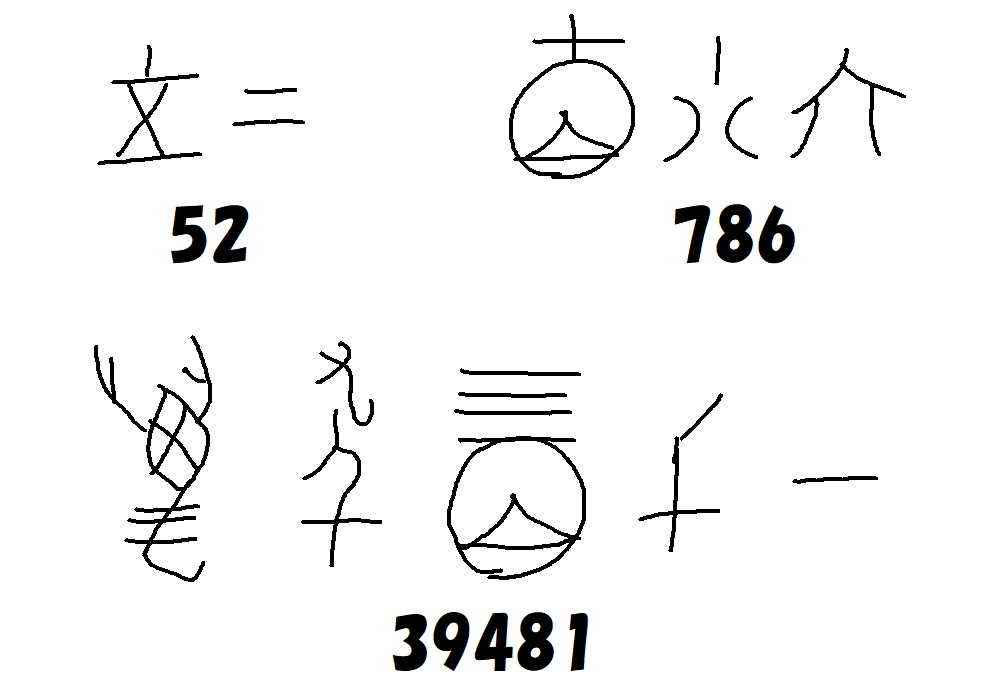 甲骨文字で表せる様々な数