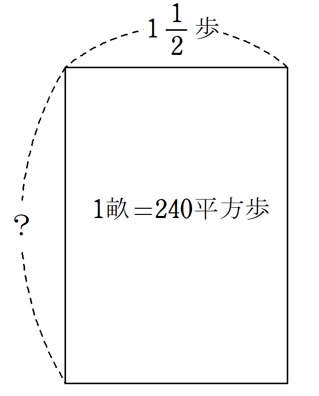 『九章算術』4章第1問