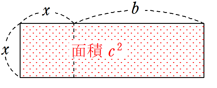 縦 x , 横 x+b の長方形