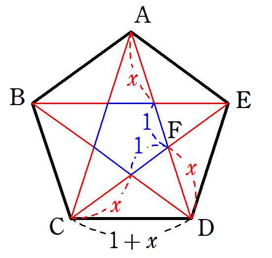 対角線の分割　別証