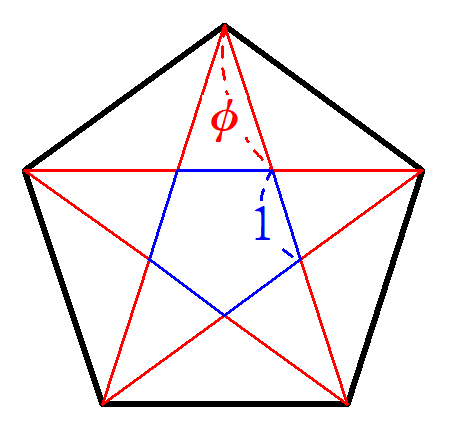 対角線の分割　全対角線