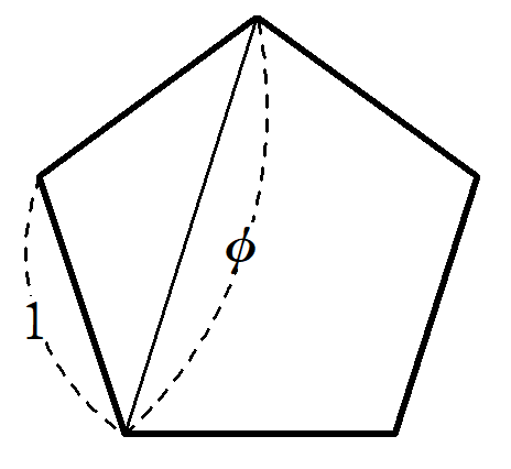 正五角形の辺と対角線