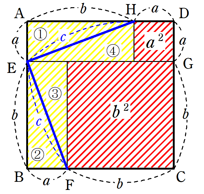 三平方の定理の証明 ピタゴラスの証明の方法をわかりやすく解説 定理の本当の発見者はバビロニア人 Fukusukeの数学めも