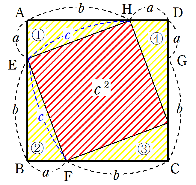 三平方の定理の証明 ピタゴラスの証明の方法をわかりやすく解説 定理の本当の発見者はバビロニア人 Fukusukeの数学めも