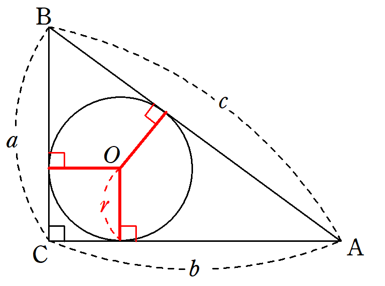 直角三角形と内接円 