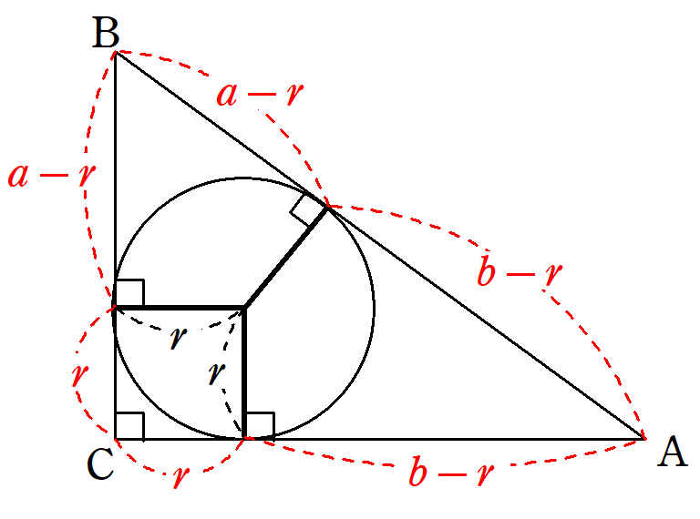 a,b,c,r の関係