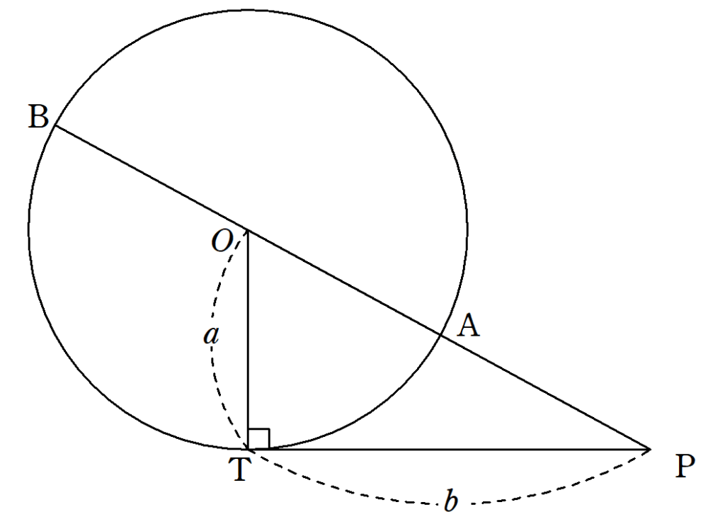 円と接線１