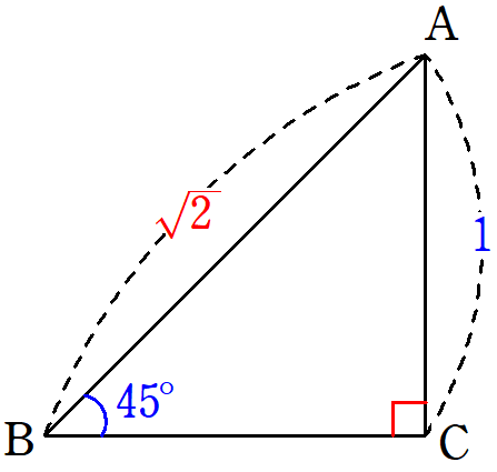 45°、45°、90°の三角形
