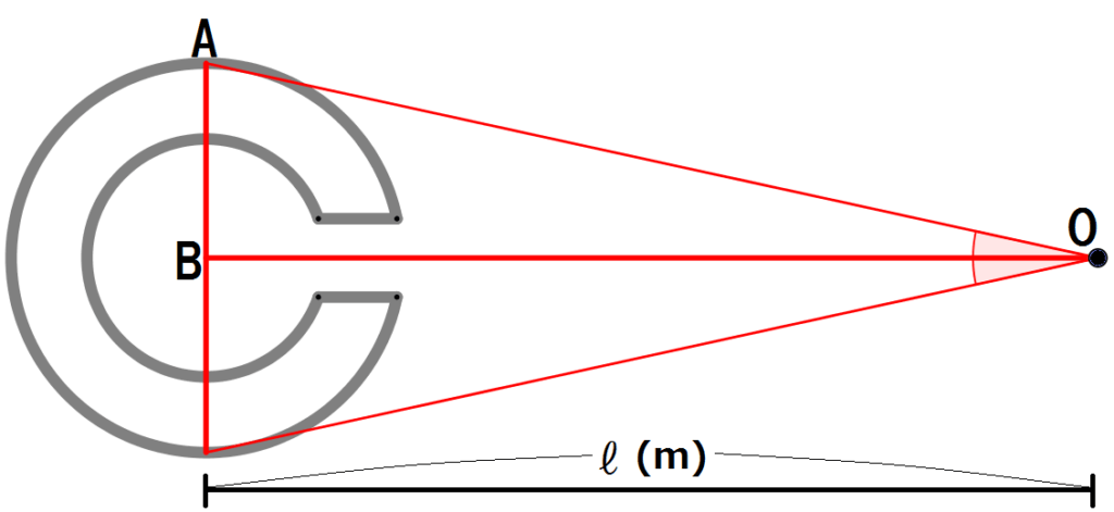 視力 1.0 のランドルト環の導出