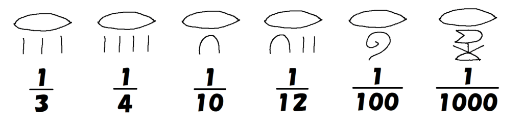 古代エジプトの単位分数の表し方
