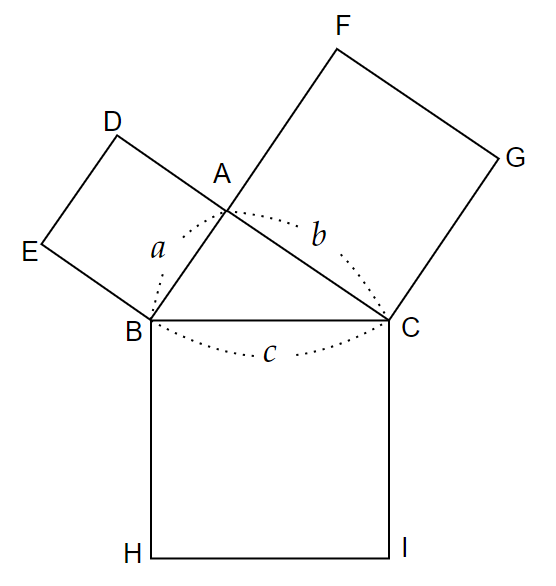 直角三角形$~ABC~$と3つの正方形