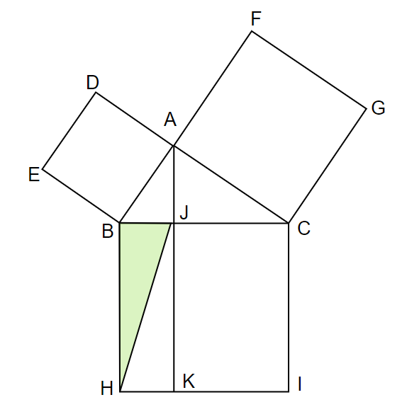 ＜図６＞　$~\triangle HJB~$  