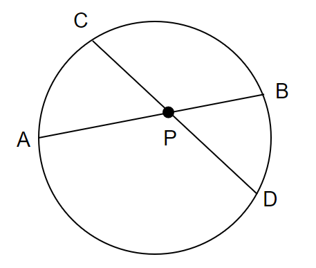 ＜図１＞　方べきの定理１