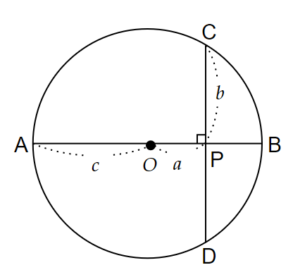 ＜図５＞　 円と内部の２直線 １