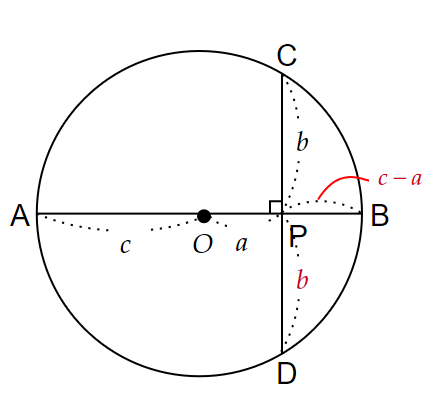 ＜図６＞　円と内部の２直線２