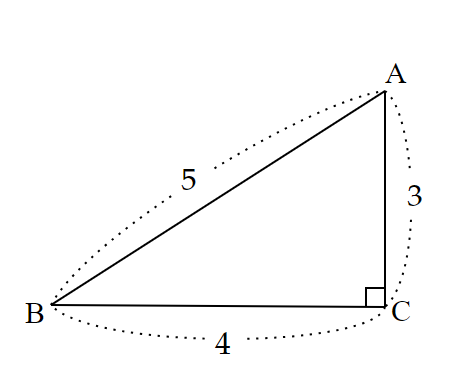 ＜図3＞　長さが 3 , 4 , 5 の直角三角形