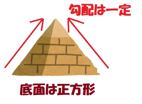 ピラミッドの勾配は一定