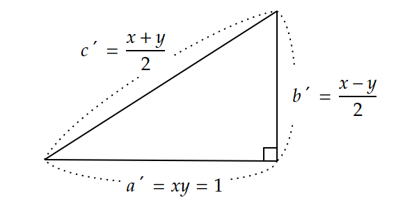 ＜図5＞　バビロニアの三平方の定理