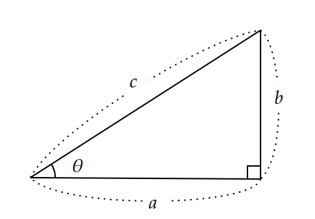 ＜図7＞　１つの鋭角がθの直角三角形
