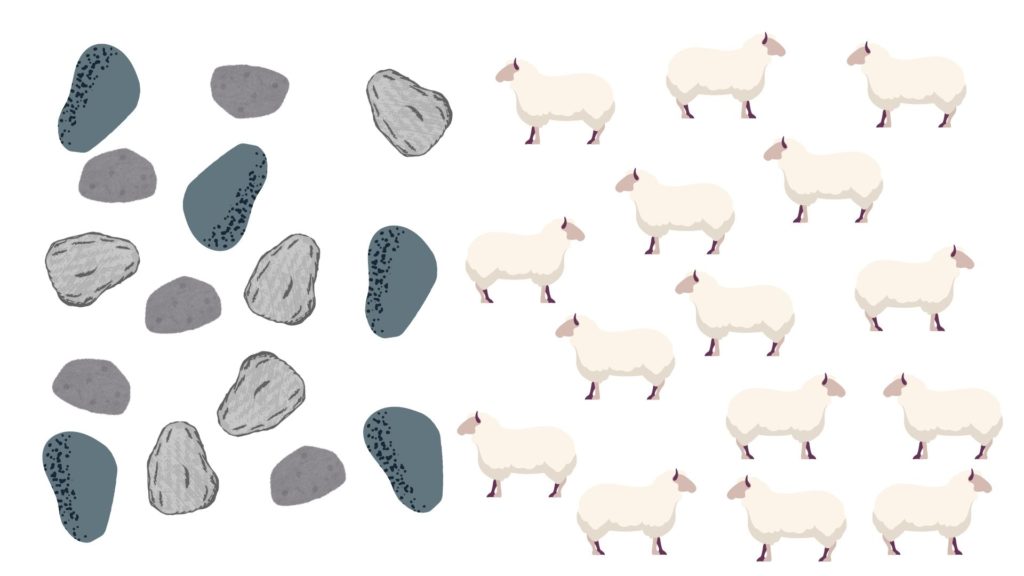 ＜図5＞　羊と同じ数だけ小石を用意