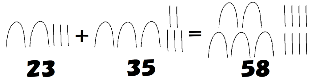＜図1＞　たし算・ひき算の例1