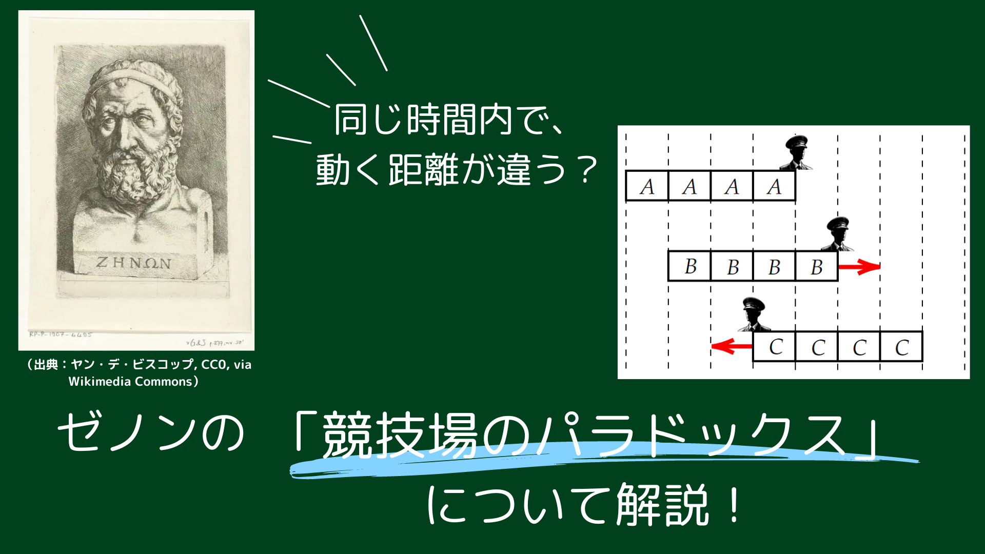 競技場のパラドックスとは？1が2になる理由と論破方法を具体例で解説！ | Fukusukeの数学めも