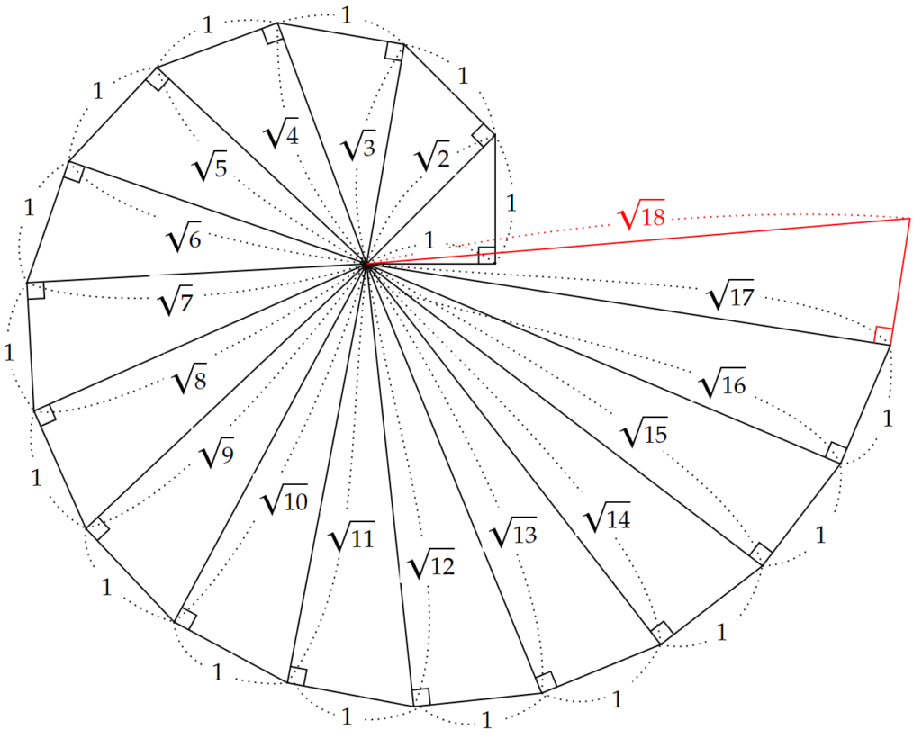 √18まで拡張したテオドロスの螺旋