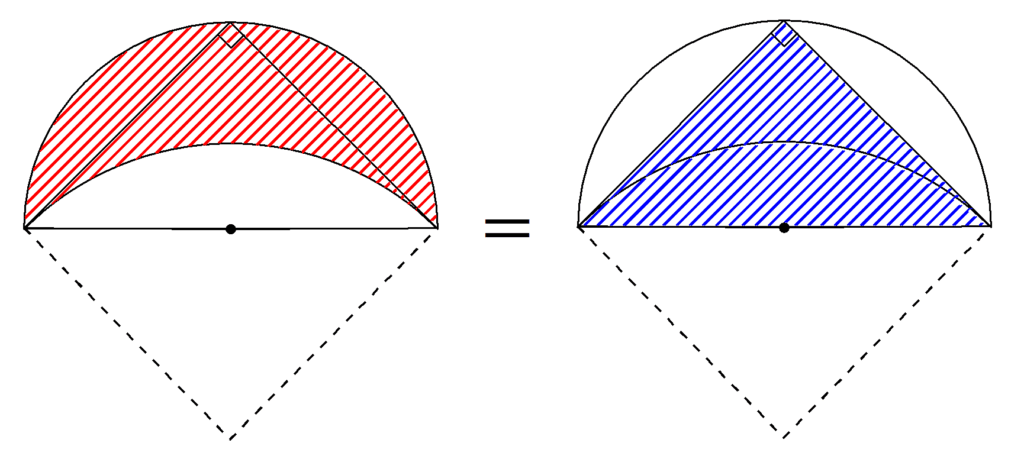 月形を直角二等辺三角形に変形する