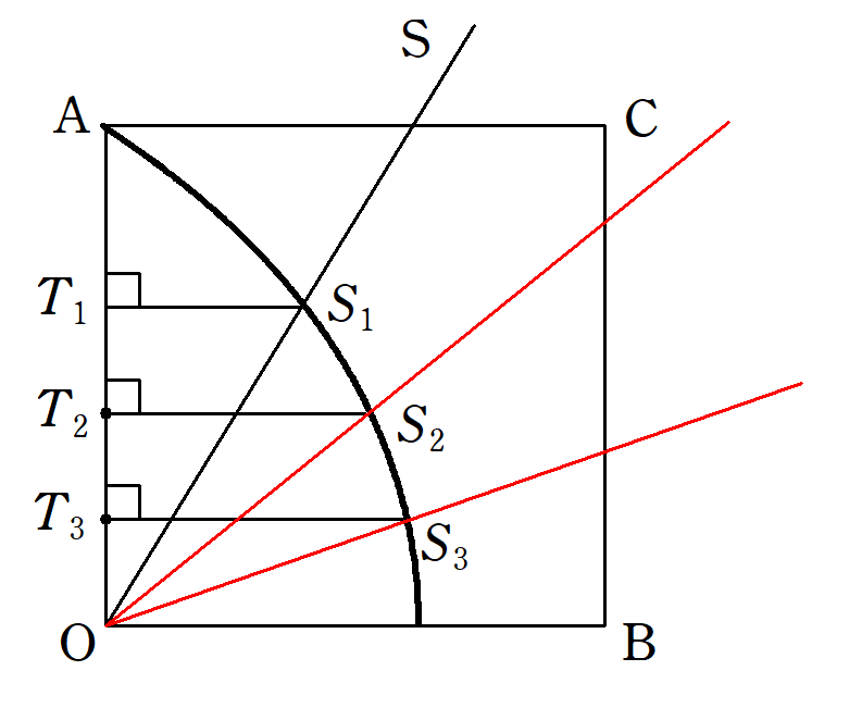 円積線による角の三等分線の作図5