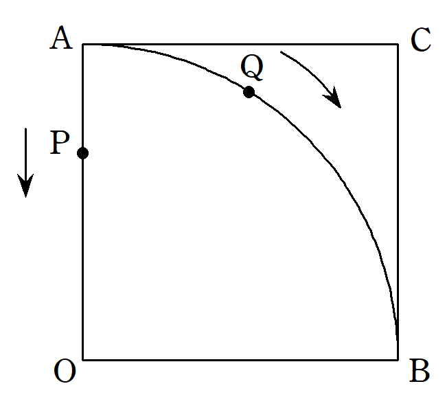 円積線のかき方2