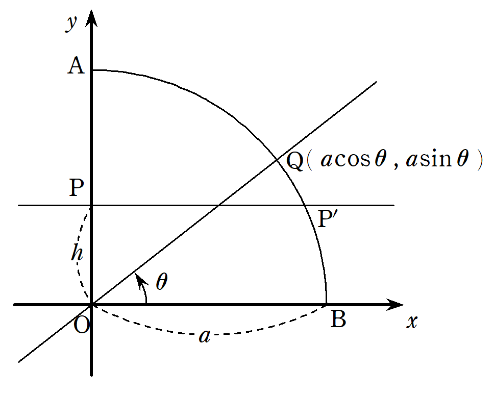 円積線を式で表す1