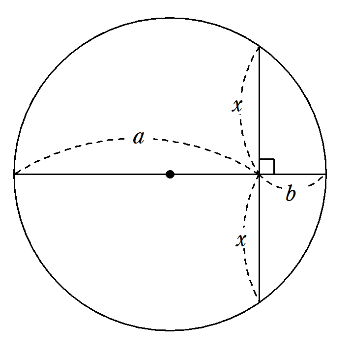 幾何平均の作図v