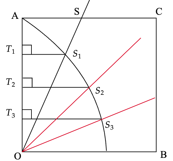 円積線による角の三等分線の作図