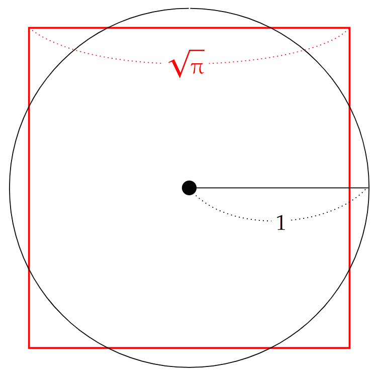 実際に作図した円と同じ面積の正方形