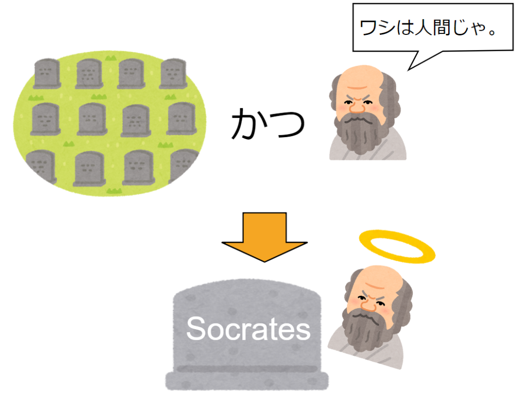 アリストテレスの三段論法の例