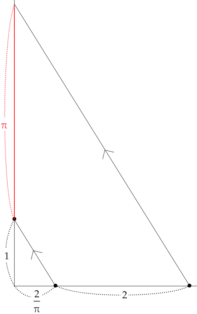 平行線からπの長さを作図する