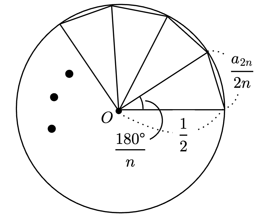内接正2n角形の分割