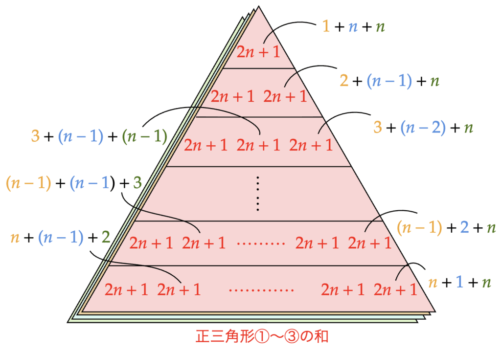 正三角形①〜③の和