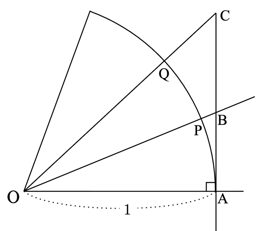 マーダヴァ級数の証明の補題