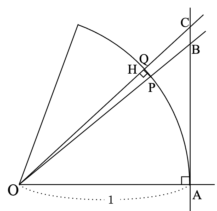 P , Q が近くにあるときの図