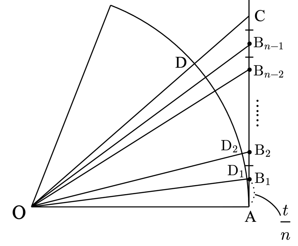 マーダヴァ級数の証明２