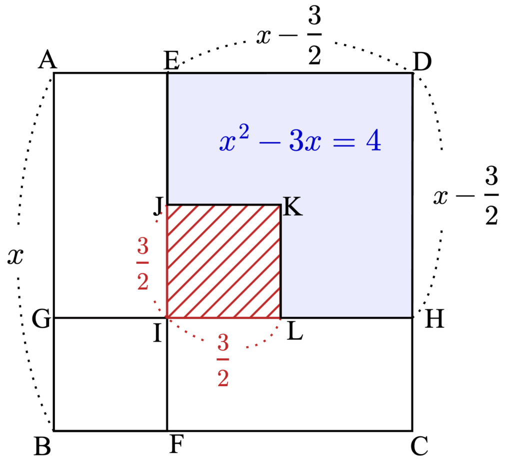 残った部分がx²-3x=4b