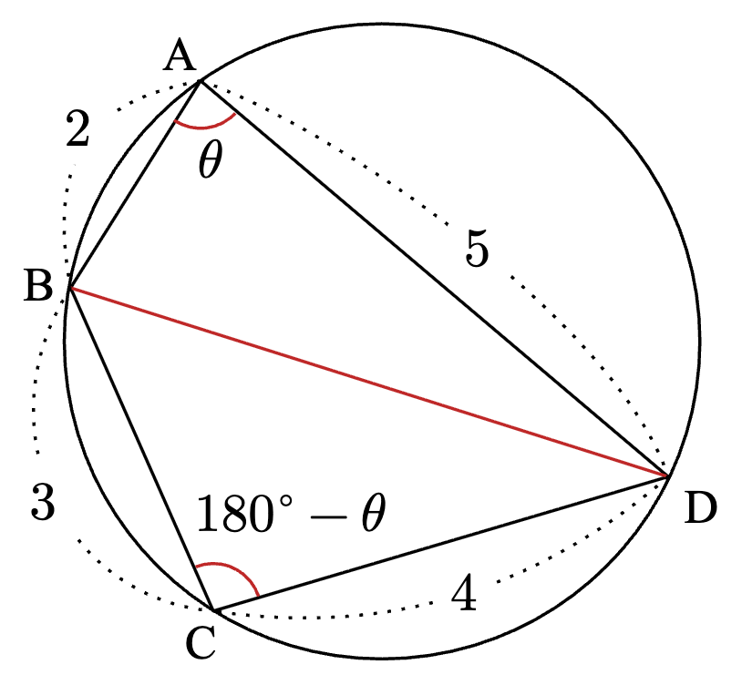 教科書に載っている一般的な解法