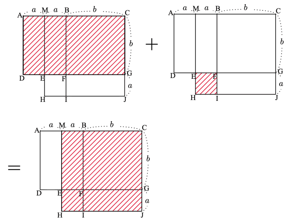 『原論』2巻命題6の図2