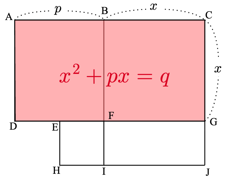 イブン・クッラによる二次方程式の解法の一般化1