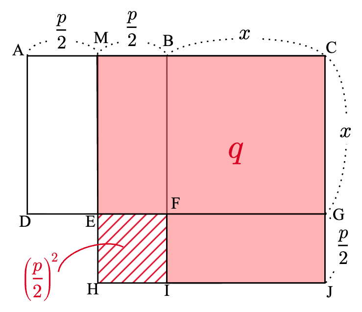 イブン・クッラによる二次方程式の解法の一般化2