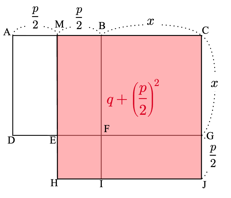 イブン・クッラによる二次方程式の解法の一般化3